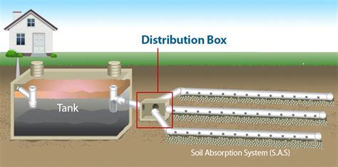 depth of septic distribution box|septic distribution box diagram.